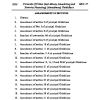 SR&O 37 of 2024 Proceeds of Crime (Anti-Money Laundering and Terrorist Financing) (Amendment) Guidelines, 2024
